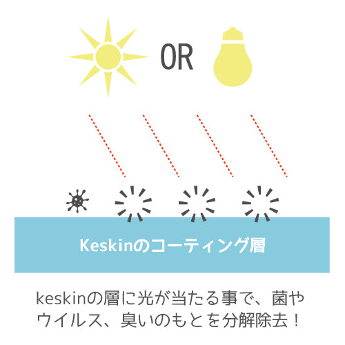 ケスキン 光触媒コーティングスプレー