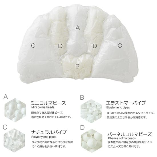 高さ調整用お手玉セット